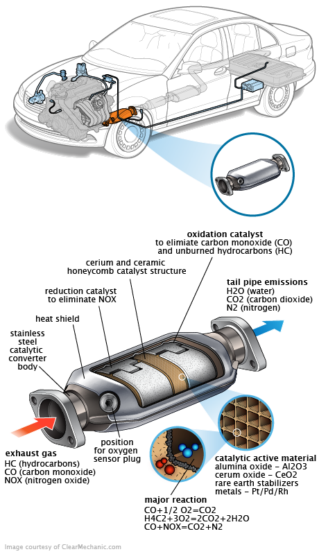 See B20C1 repair manual